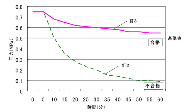 gpr 實驗