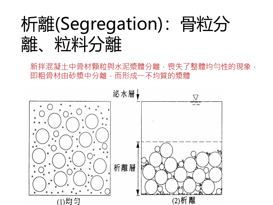 骨料分離 骨料分離