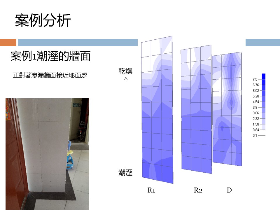 2.5D剖面檢測法 2.5D剖面檢測法